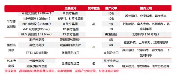 沪指翻红，半导体材料走强，半导体材料ET